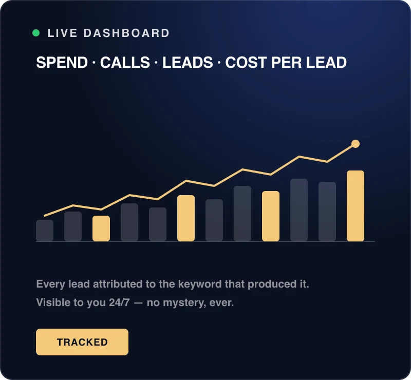 Illustration of the WebnWell optimization dashboard