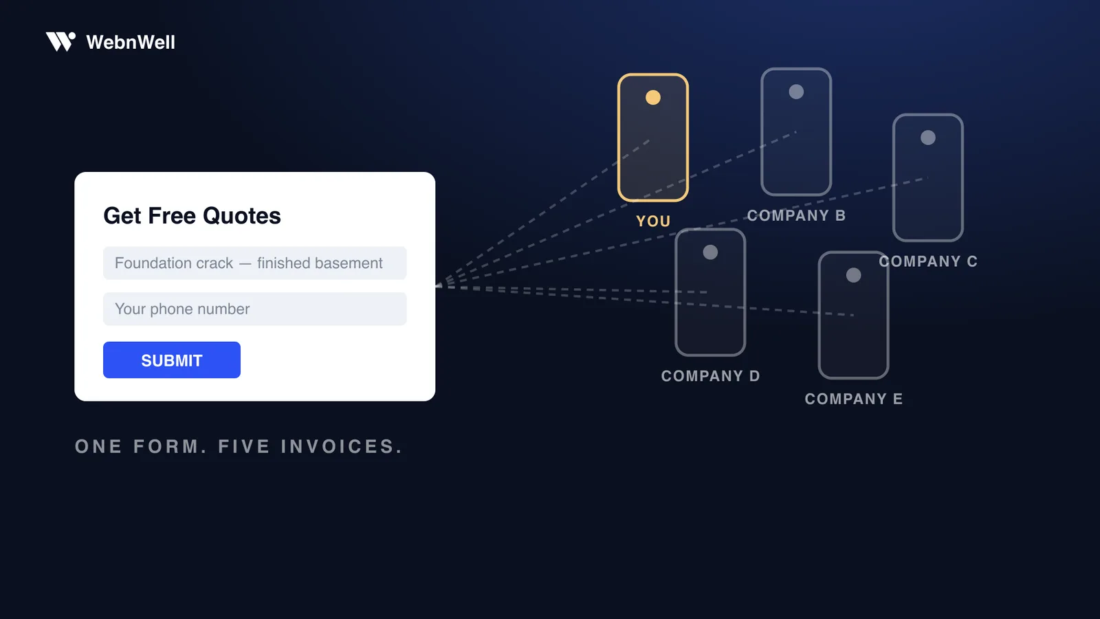 One homeowner form fanning out to five contractor phones — one form, five invoices