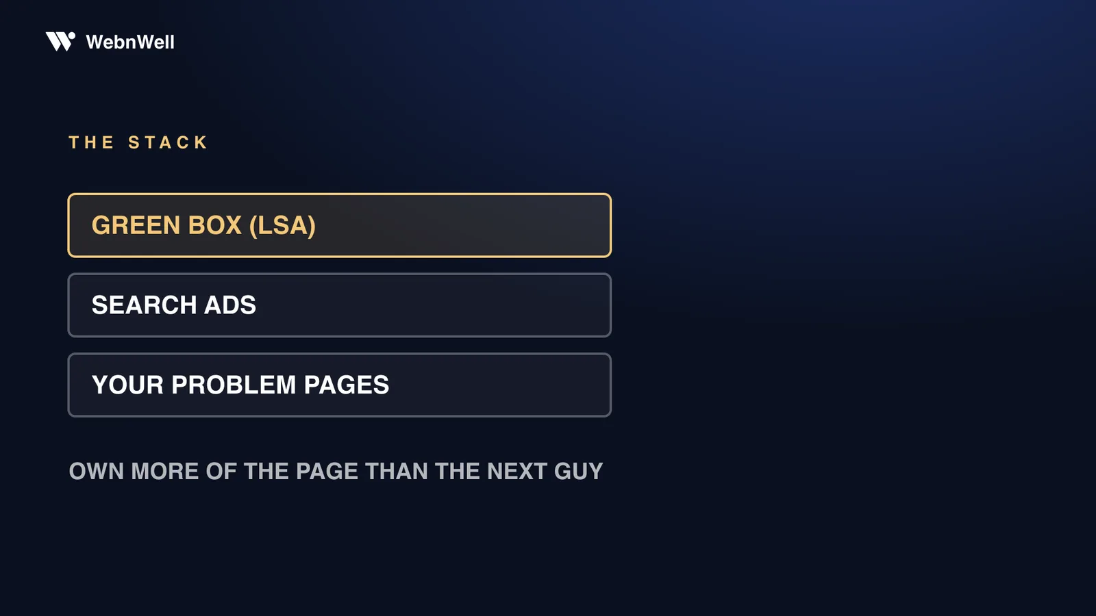 The stack: green box (LSA) on top, search ads under it, your problem pages under that — own more of the page than the next guy