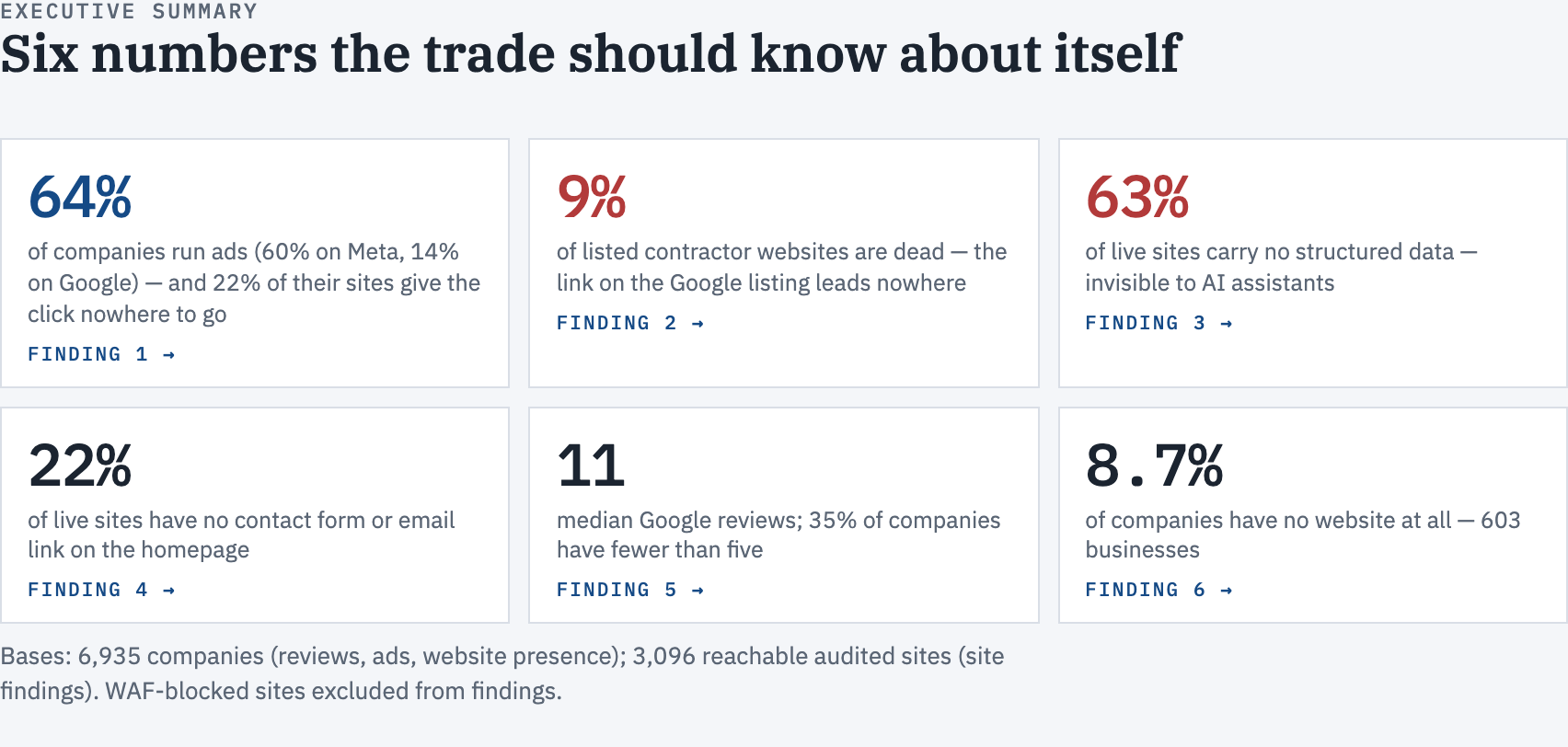 Six numbers the trade should know about itself